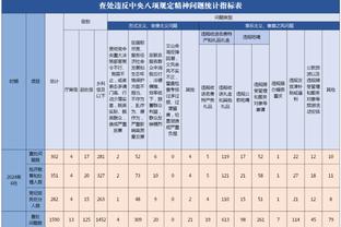 分列第8第10?詹俊：曼联还有提升空间 切尔西波帅思路不太明确